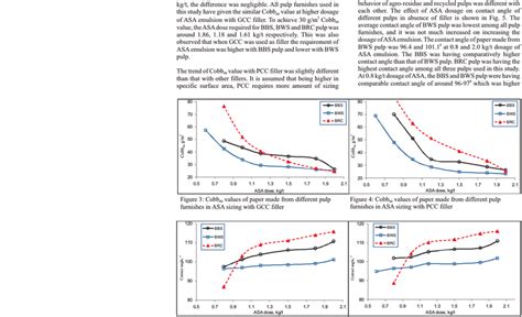 cobb value of paper